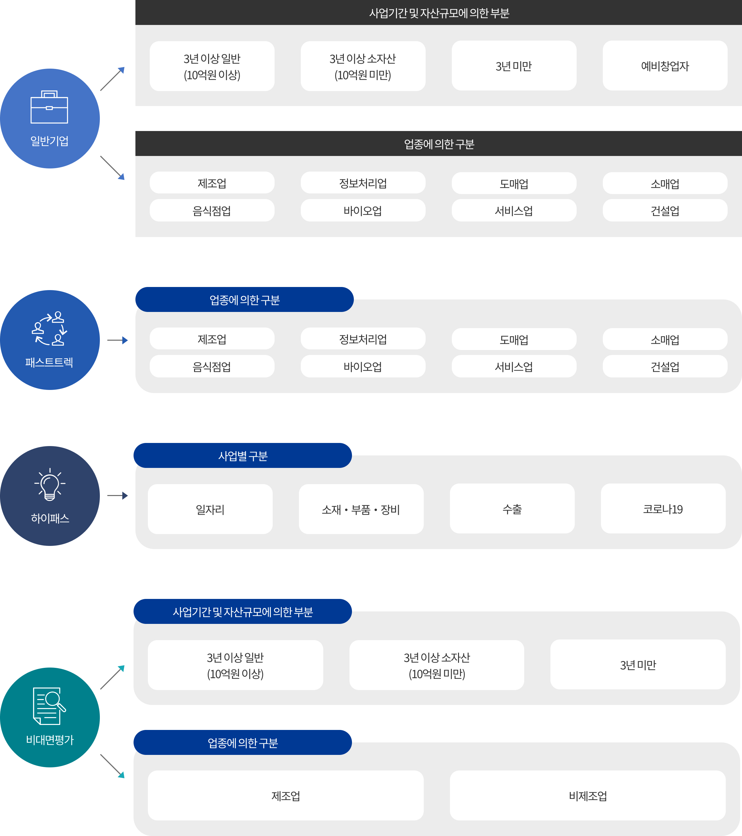 세부구분입니다 아래의 내용을 참고하여 주십시오.