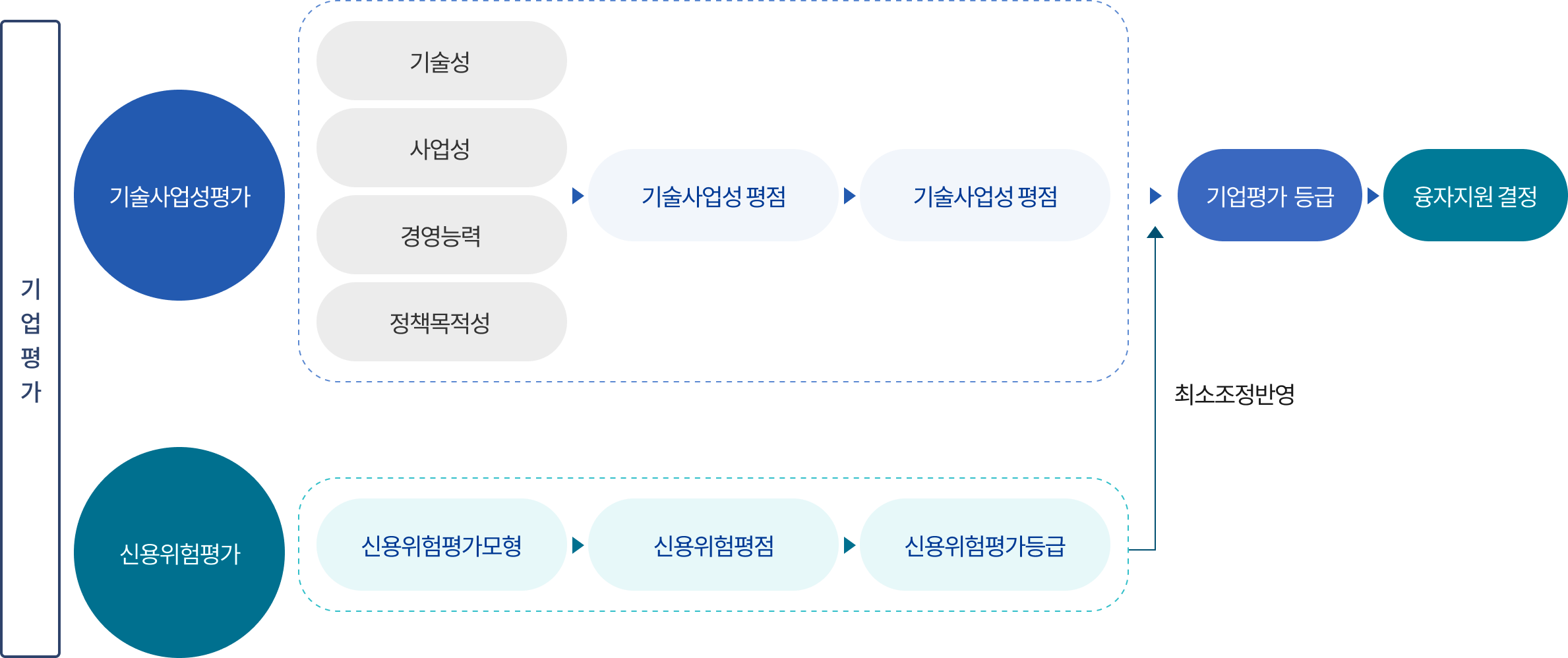 K-VALUE(대면 모형) 등급 산출방법입니다 아래의 내용을 참고하여 주십시오.