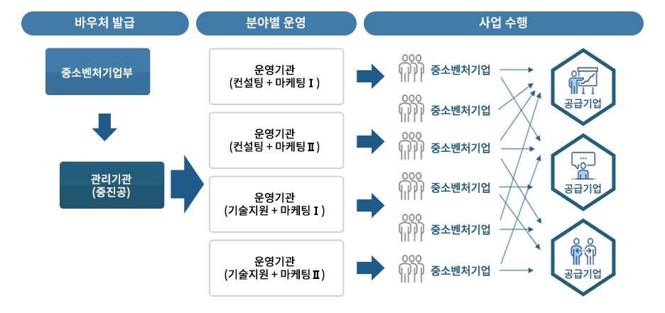 운영체계입니다 아래의 내용을 참고하여 주십시오.